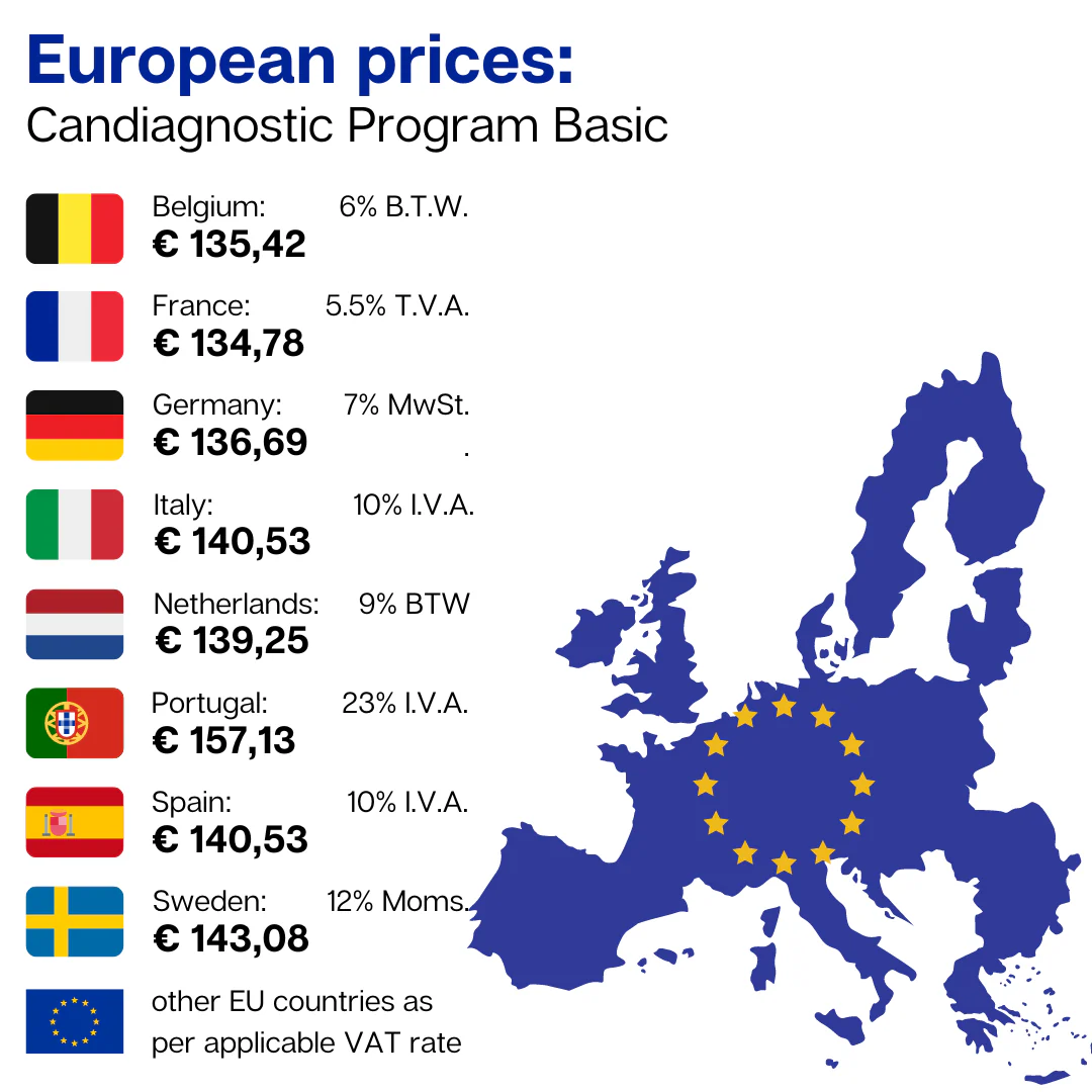 CANDIAGNOSTIC PROGRAM BASIC - Image 4